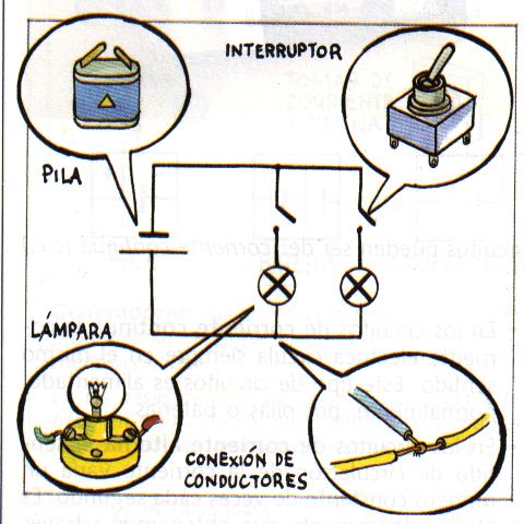 Circuito