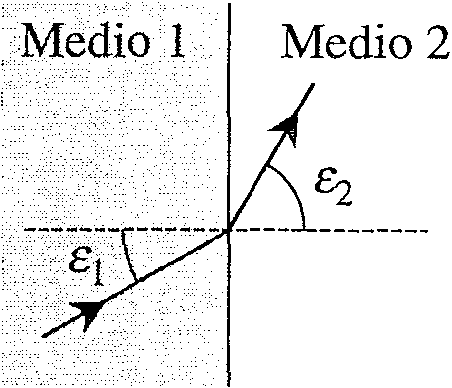 Junio 05-06, Opción B