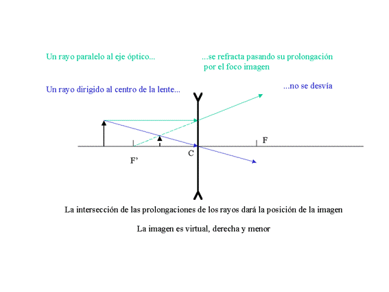 lente divergente.GIF