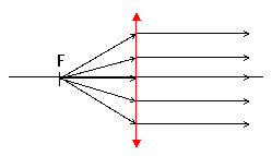 http://www.iesbajoaragon.com/~fisica/fisica2/optica/septiembre_1314b_archivos/image002.gif