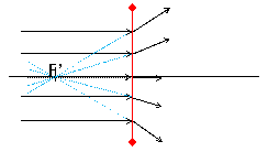 http://www.iesbajoaragon.com/~fisica/fisica2/optica/septiembre_1314b_archivos/image003.gif