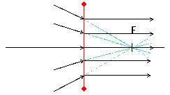 http://www.iesbajoaragon.com/~fisica/fisica2/optica/septiembre_1314b_archivos/image004.gif