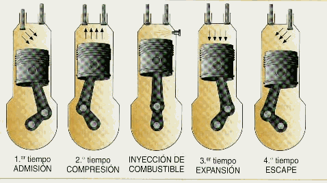 MOTOR DE COMBUSTIÓN INTERNA