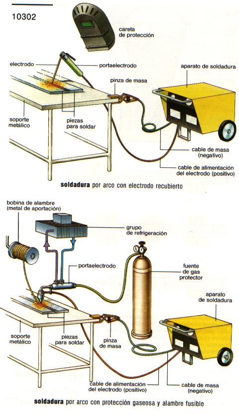 Asombro Maquinilla de afeitar Mediar SOLDADURA POR ARCO